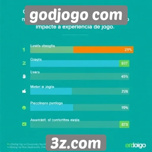 Feedback dos usuários sobre a navegação no GodJogo
